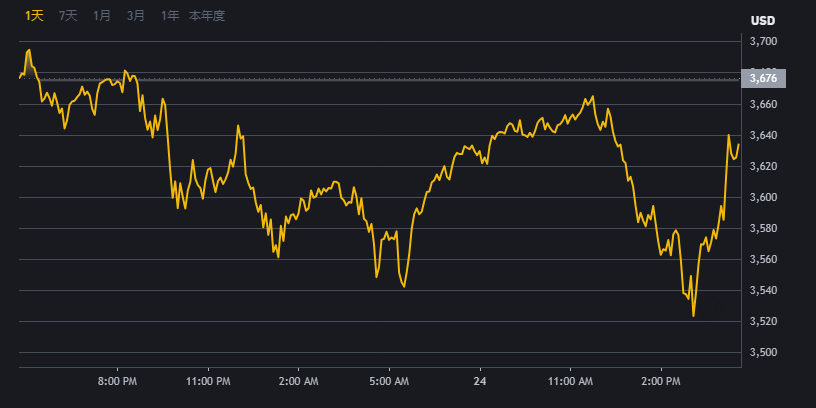 BiNaNcE(币安交易平台界面
